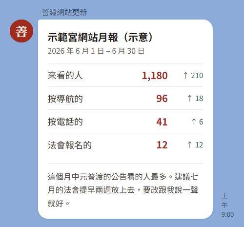 每月 LINE 報表示意樣張