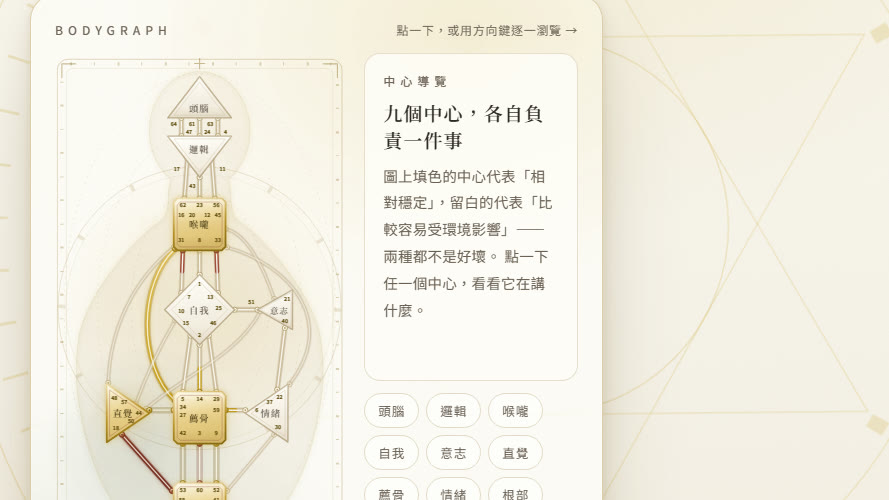 明圖人類圖示範站實際畫面
